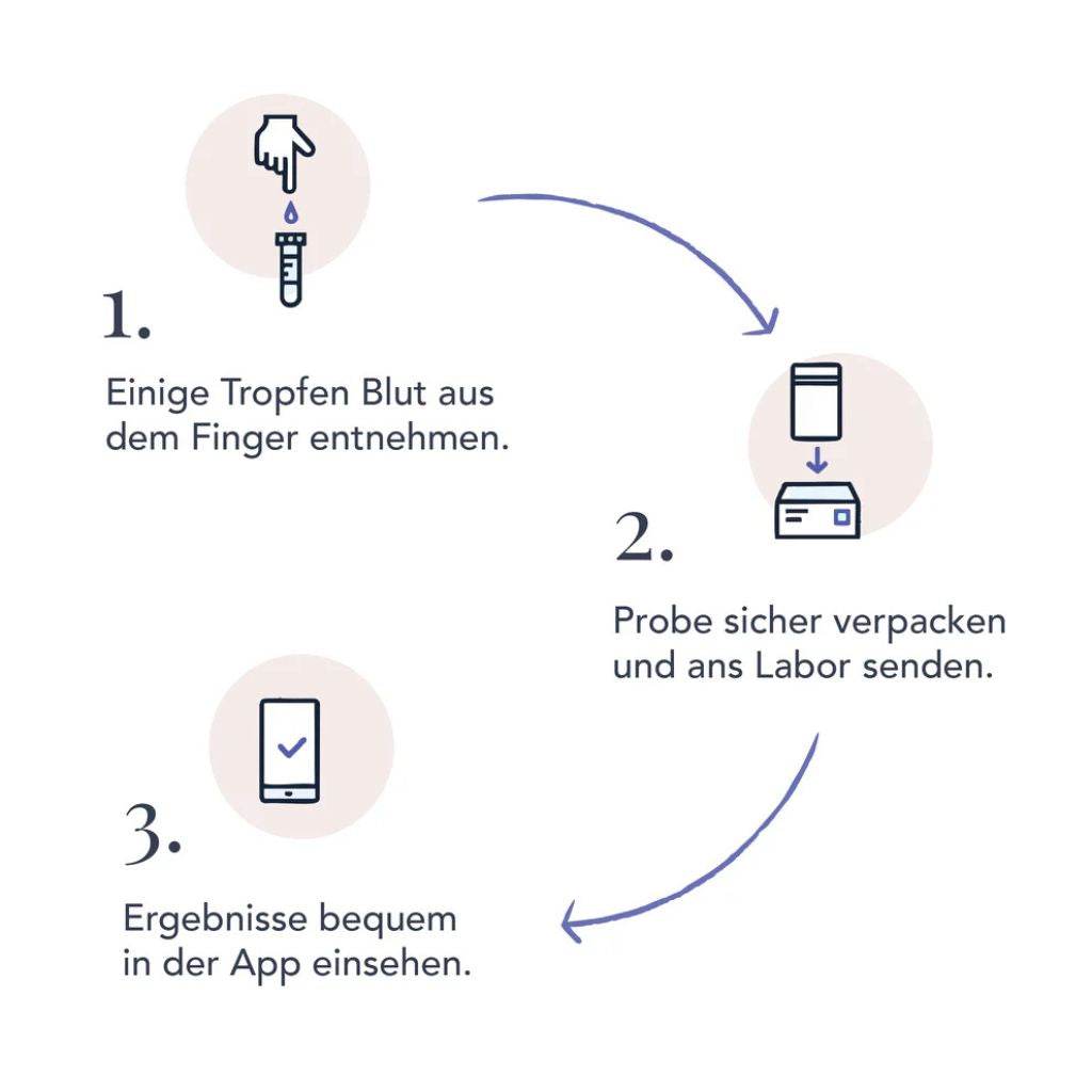 Hormoncheck nach dem Eisprung - Bluttest