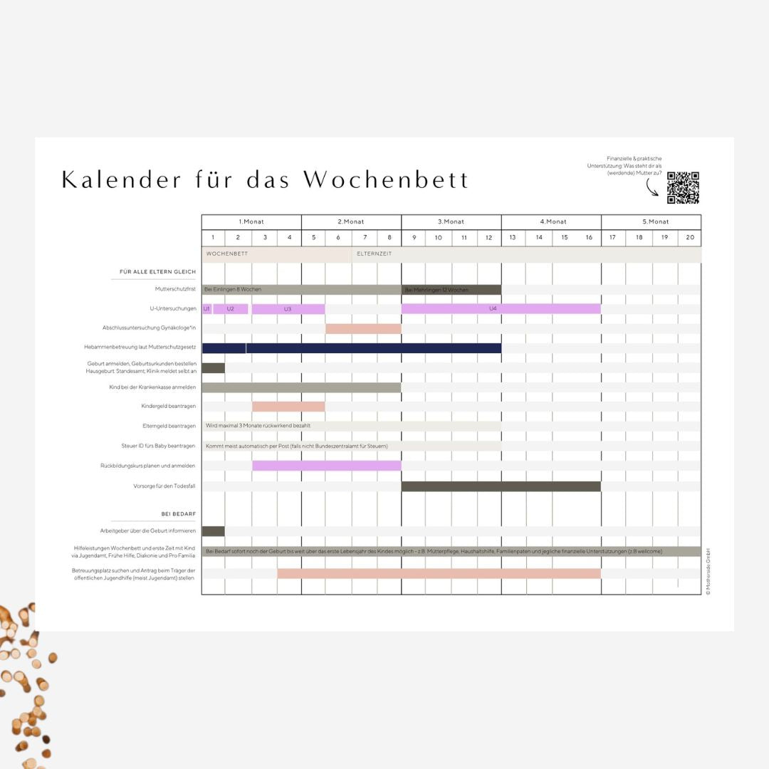 Kalender für das Wochenbett – Alle wichtigen Aufgaben nach der Geburt auf einen Blick